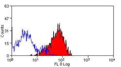 TREM1 Antibody (L5-B8.2A12.3A12) - Azide and BSA Free, Novus Biologicals