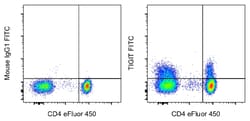 TIGIT Monoclonal Antibody (MBSA43), FITC, eBioscience&trade;, Invitrogen&trade;:  