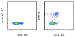 CD16 Monoclonal Antibody (eBioCB16 (CB16)), PE, eBioscience , Invitrogen:Antibodies:Primary