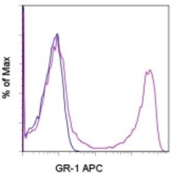 Ly-6G/Ly-6C Monoclonal Antibody (RB6-8C5), APC, eBioscience , Invitrogen:Antibodies:Primary