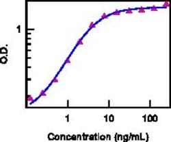 Invitrogen Mouse IL-15/IL-15R Complex Carrier-Free 100 &mu;g | Buy Online | Invitrogen&trade; | Fisher Scientific