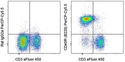 CD45R (B220) Monoclonal Antibody (RA3-6B2), PerCP-Cyanine5.5, eBioscience