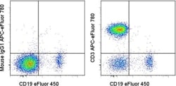 CD3 Monoclonal Antibody (SK7), APC-eFluor 780, eBioscience , Invitrogen:Antibodies:Primary