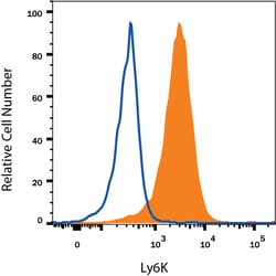 Human Ly6K Antibody, R D Systems 25&mu;g; Unlabeled:Antibodies, Monoclonal