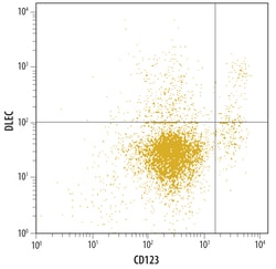 Human DLEC/CLEC4C/BDCA-2 Antibody, R D Systems 100ug; Unlabeled:Antibodies,