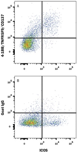 Mouse 4-1BB/TNFRSF9/CD137 Antibody, R D Systems 100&mu;g; Unlabeled:Anticorps,