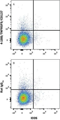 Mouse 4-1BB/TNFRSF9/CD137 PE-conjugated Antibody, R D Systems 100 Tests | Buy Online | R&D Systems | Fisher Scientific