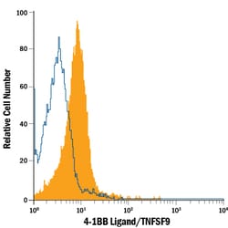 Human 4-1BB Ligand/TNFSF9 APC-conjugated Antibody, R D Systems 100 Tests;
