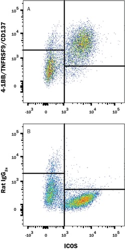 Mouse 4-1BB/TNFRSF9/CD137 Antibody, R D Systems 500ug; Unlabeled:Antibodies,