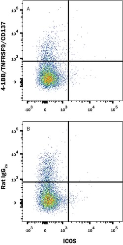 Mouse 4-1BB/TNFRSF9/CD137 Antibody, R D Systems 500ug; Unlabeled:Antibodies,