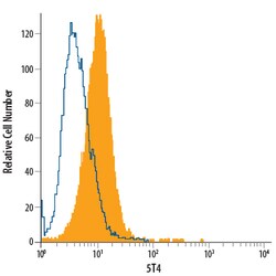 Human 5T4 PE-conjugated Antibody, R D Systems 100 Tests | Buy Online | R&D Systems | Fisher Scientific
