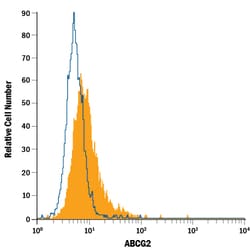 Human ABCG2 Alexa Fluor 488-conjugated Antibody, R D Systems 100 Tests;