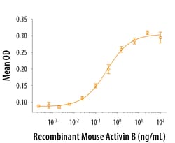 R&D Systems&trade;&nbsp;Recombinant Mouse Activin B Protein