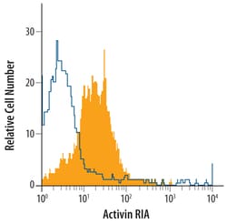 Human Activin RIA/ALK-2 Antibody, R D Systems 100&mu;g; Unlabeled:Antibodies,