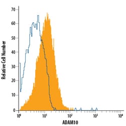 Human ADAM10 Ectodomain APC-conjugated Antibody, R D Systems 100 Tests;