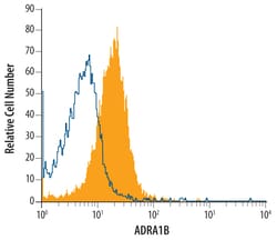 Human alpha-1B Adrenergic R/ADRA1B Antibody, R D Systems 25&mu;g; Unlabeled:Antibodies,