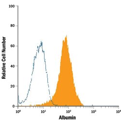 Human Serum Albumin Antibody, R D Systems 100ug; Unlabeled:Antibodies,