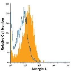 Human Allergin-1 APC-conjugated Antibody, R D Systems 100 Tests; APC:Antibodies,