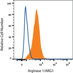Human/Mouse Arginase 1/ARG1 PE-conjugated Antibody, R D Systems 100 Tests;