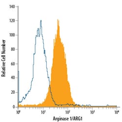Human Arginase 1/ARG1 Alexa Fluor 700-conjugated Antibody, R D Systems