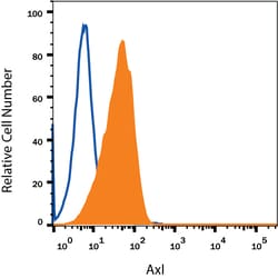 Human Axl Alexa Fluor 700-conjugated Antibody, R D Systems 100 Tests; Alexa