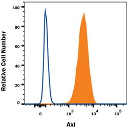 Mouse Axl PE-conjugated Antibody, R D Systems 100 Tests; PE:Antibodies,