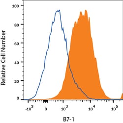 Mouse B7-1/CD80 Antibody, R D Systems 100&mu;g; Unlabeled:Antibodies, Polyclonal