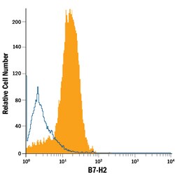 Human B7-H2 PE-conjugated Antibody, R D Systems 100 Tests; PE:Antibodies,