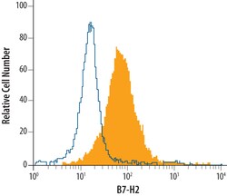 Mouse B7-H2 Antibody, R D Systems 100ug; Unlabeled:Antibodies, Monoclonal