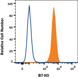Human B7-H3 PE-conjugated Antibody, R D Systems 100 Tests; PE:Antibodies,