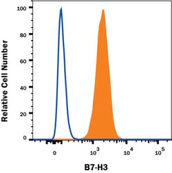 Human B7-H3 Alexa Fluor 594-conjugated Antibody, R D Systems 25 Tests;