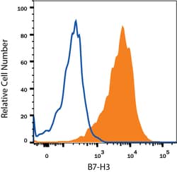 Human B7-H3 MAb (Clone 185504), R D Systems 500&mu;g; Unlabeled:Antibodies,