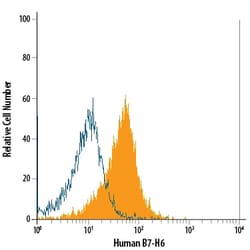 Human B7-H6 APC-conjugated Antibody, R D Systems 100 Tests; Allophycocyanin:Antikörper
