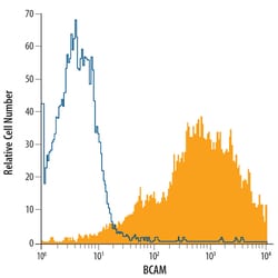 anti-BCAM, APC, Clone: 87207, R D Systems 100 Tests; APC:Antibodies, Monoclonal