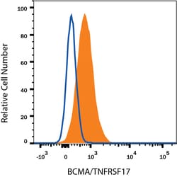 Human BCMA/TNFRSF17 APC-conjugated Antibody, R D Systems 100 Tests | Buy Online | R&D Systems | Fisher Scientific