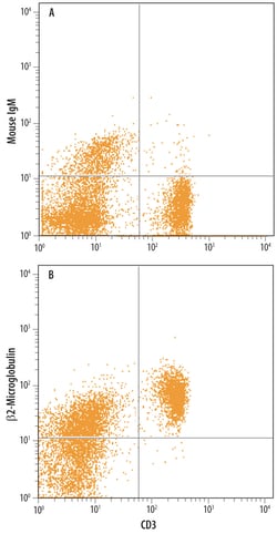 Rat beta 2-Microglobulin Antibody, R D Systems 25&mu;g; Unlabeled:Antibodies,