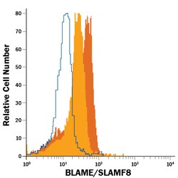 Human BLAME/SLAMF8 Fluorescein-conjugated Antibody, R D Systems 100 Tests;