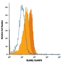 Human BLAME/SLAMF8 PE-conjugated Antibody, R D Systems 100 Tests; PE:Antibodies,