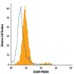 Human BLIMP1/PRDM1 Alexa Fluor 488-conjugated Antibody, R D Systems 100