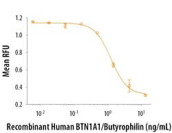R D Systems Recombinant Human BTN1A1/Butyrophilin Protein 50 &mu;g | Buy Online | R&amp;D Systems&trade; | Fisher Scientific