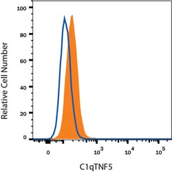Human CTRP5/C1qTNF5 Antibody, R D Systems 25 &mu;g | Buy Online | R&D Systems | Fisher Scientific