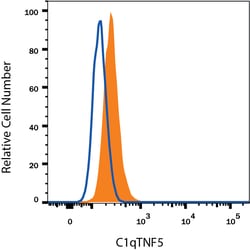 Human CTRP5/C1qTNF5 Antibody, R D Systems 100 &mu;g | Buy Online | R&D Systems | Fisher Scientific