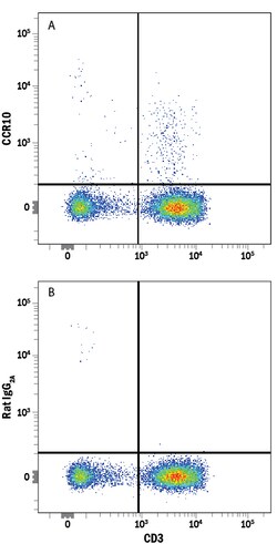 Human CCR10 APC-conjugated Antibody, R D Systems:Antibodies:Primary Antibodies