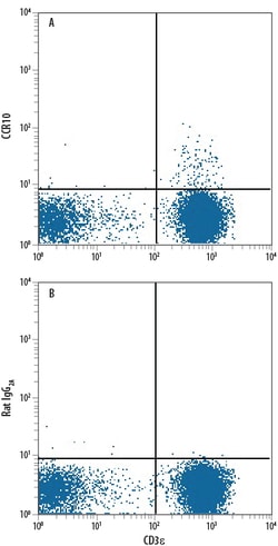 Human CCR10 Alexa Fluor 488-conjugated Antibody, R D Systems 25 Tests;