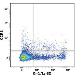 anti-CCR3, Alexa Fluor 700, Clone: 83101, R D Systems:Antibodies:Primary