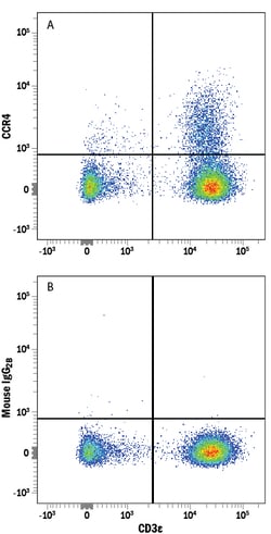 Human/Rat CCR4 Alexa Fluor 647-conjugated Antibody, R D Systems 25 Tests;