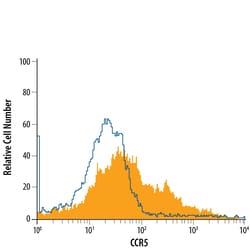 Human/Mouse/Rat CCR5 APC-conjugated Antibody, R D Systems 25 Tests; APC:Antibodies,