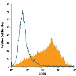Human CCR5 PE-conjugated Antibody, R D Systems 100 Tests; PE:Antibodies,