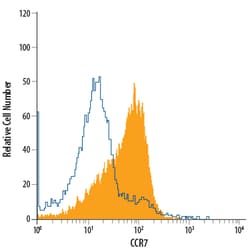 Mouse CCR7 APC-conjugated Antibody, R D Systems 25 Tests; APC:Antibodies,