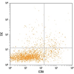 Human/Rat CCR8 PE-conjugated Antibody, R D Systems 100 Tests; PE:Antibodies,